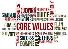 All Resources  Core Essential Values Store